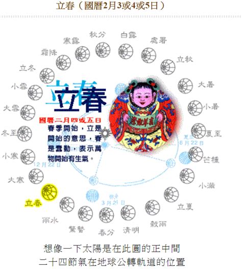 生肖是看農曆還是國曆|12生肖看農曆年？過半數台人都答錯